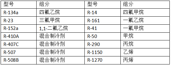 新型制冷剂