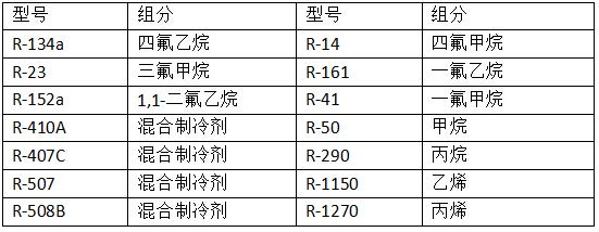 新型制冷剂