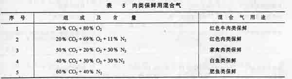 环保监测类标准气体