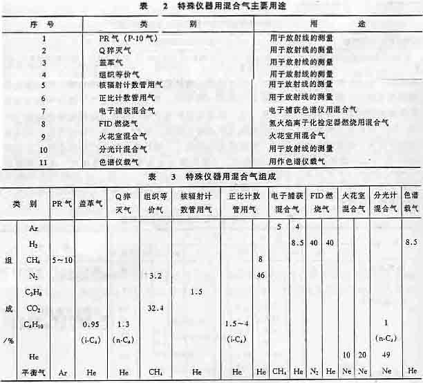 仪器仪表类标准气体