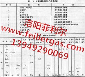 防止高纯六氟化硫泄露的技术现状